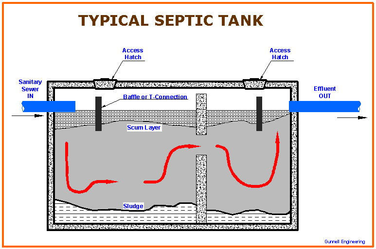 septic tank construction design